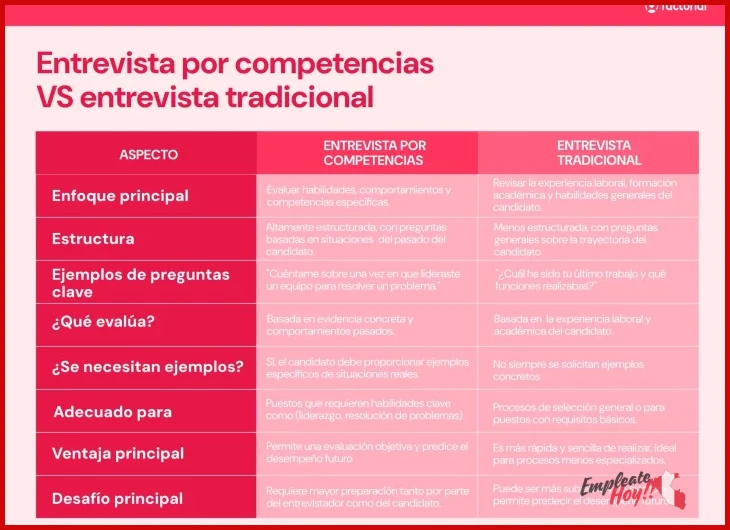 Lo mejor del proceso de entrevista en Ripley Perú según los expertos