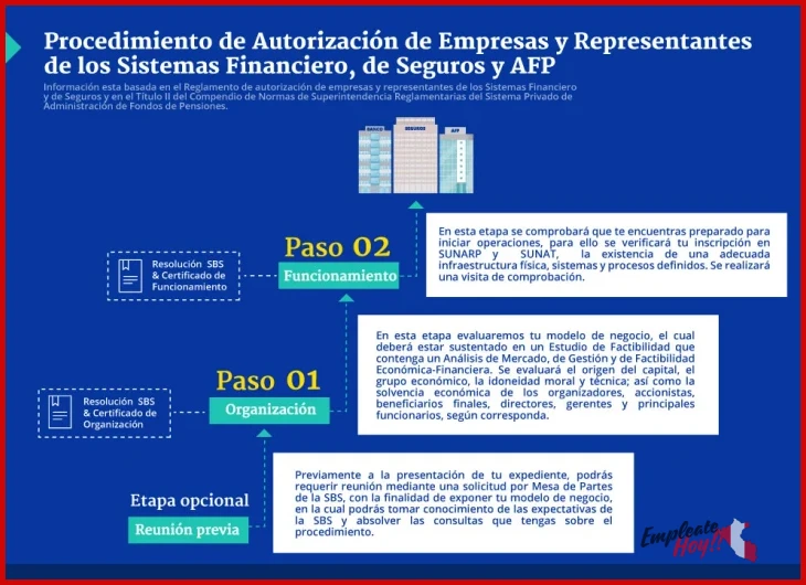 ¿Cómo es trabajar en SBS Perú (Superintendencia)? - Trabajar en SBS Perú requisitos sal…