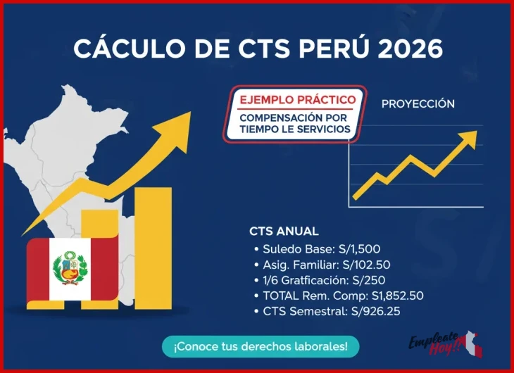 Cómo funciona el cálculo de indemnización por despido en Perú en la práctica