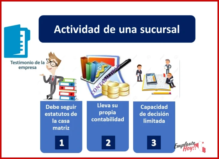 Cómo funciona Empresas que ofrecen trabajo remoto en Perú en 2025 en la práctica