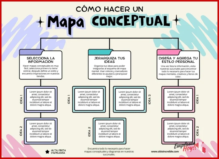 Cómo funciona en la práctica