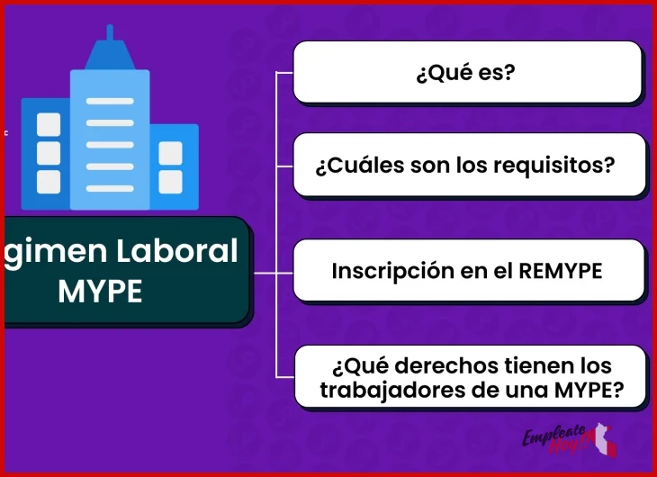 Cómo funciona la renuncia en la práctica