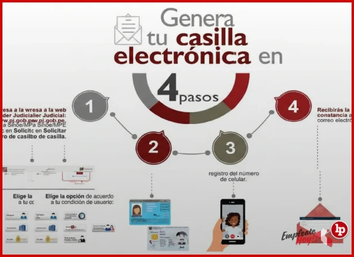 ¿‍  Conoce cómo registrarte en la Casilla Electrónica del MTPE como ?