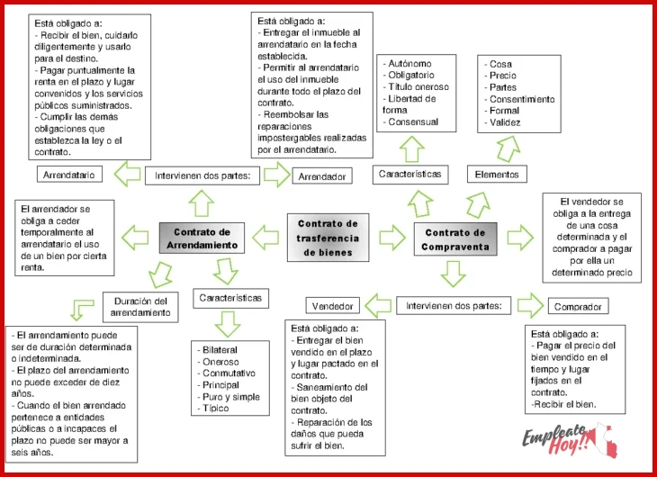 Consejos para sacar el máximo partido al contrato de locación de servicios