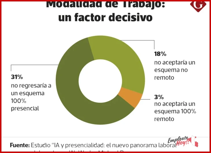 Consejos para sacar el máximo partido al trabajo remoto en Perú