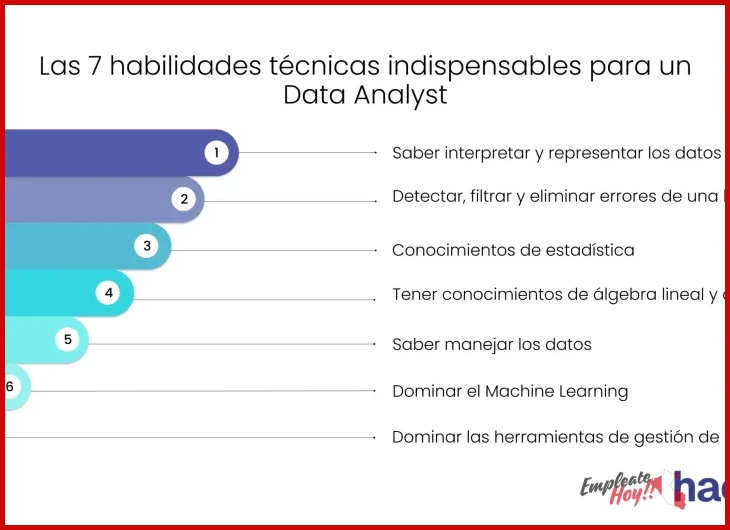 ¿Cuánto gana un analista de datos en Perú? - Cuánto gana un analista de datos en Perú s…