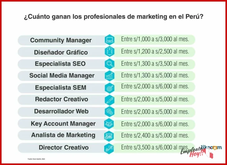 ¿Cuánto gana un marketing manager en Lima Perú? - Cuánto gana un marketing manager en L…