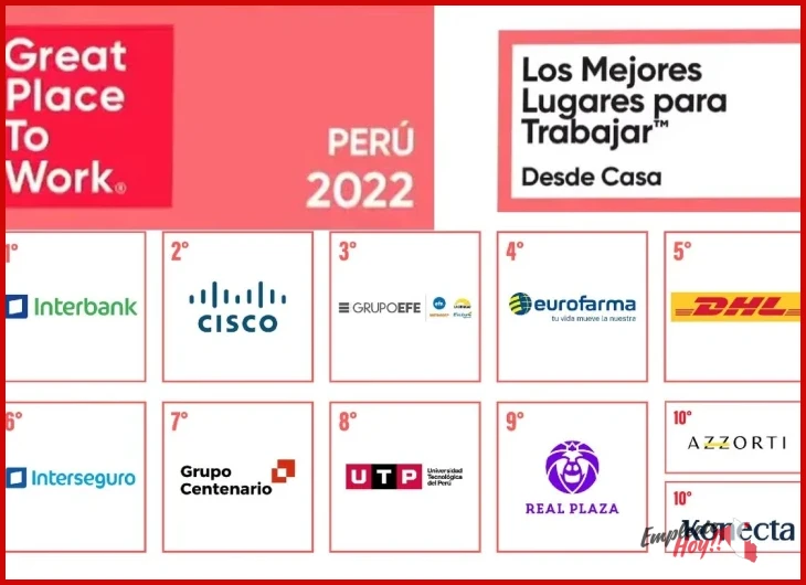Errores comunes al trabajar con el trabajo remoto en Perú