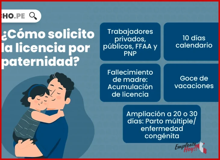 Licencia de paternidad en Perú: cuántos días y cómo solicitarla según la Ley 2026