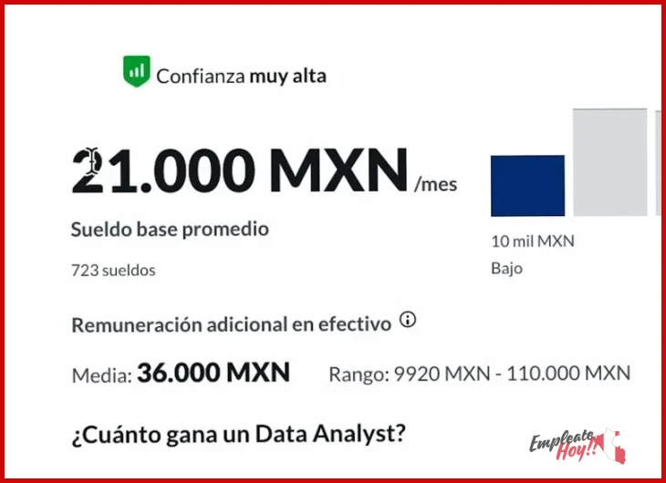 Limitaciones reales de ¿Cuánto gana un analista de datos en Perú? que debes conocer