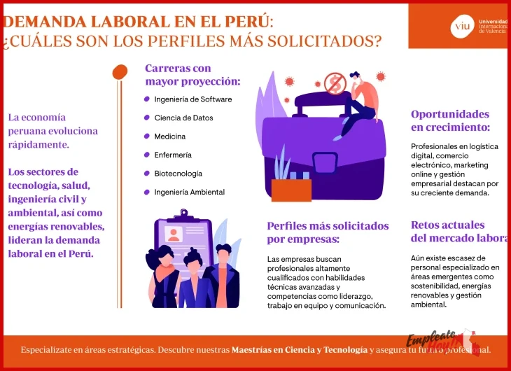 Limitaciones reales de las carreras con más salida laboral en Perú que debes conocer
