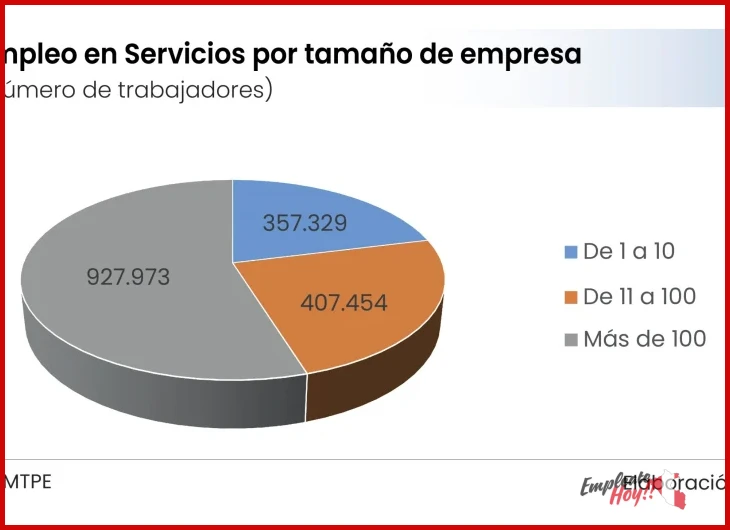 Limitaciones reales de Los sectores económicos que más emplean en Perú que debes conocer
