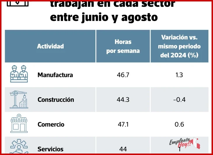 Lo mejor de ¿Cuántas horas puede trabajar un menor de edad en Perú? según los expertos