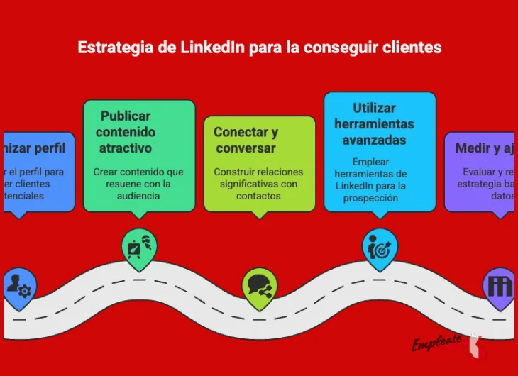 Lo mejor de LinkedIn en Perú: cómo usarlo para conseguir trabajo según los expertos