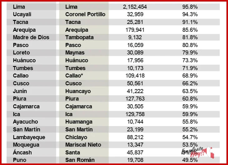 Lo mejor de Los sectores económicos que más emplean en Perú según los expertos