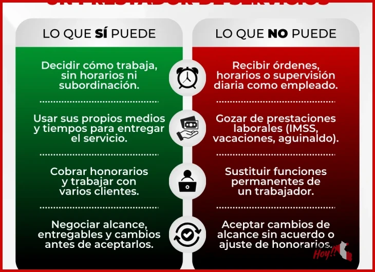 Lo mejor del contrato de locación de servicios según los expertos