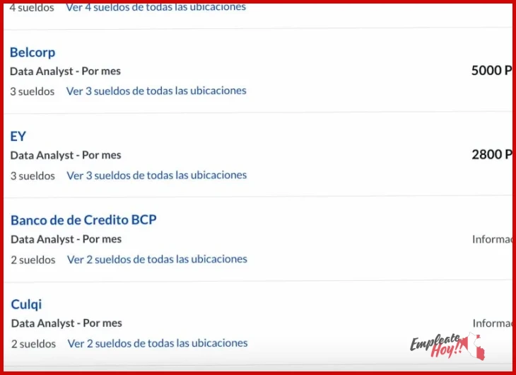 Origen y características principales de ¿Cuánto gana un analista de datos en Perú?