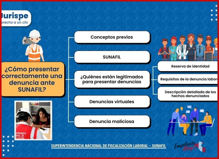 Origen y características principales de la denuncia por impago