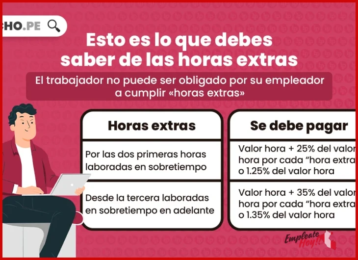 ¿Puedo negarme a trabajar horas extras en Perú? - Puedo negarme a trabajar horas extras…