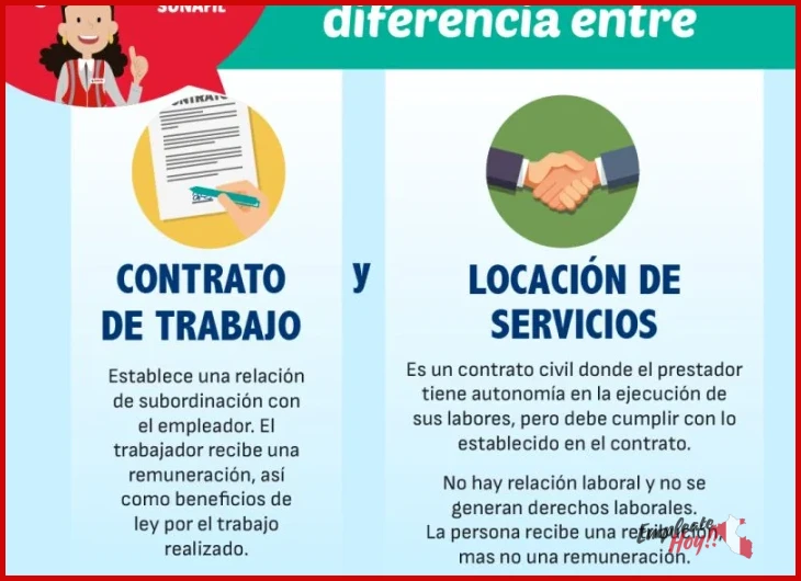¿Qué es el contrato de locación de servicios y en qué se diferencia del laboral?