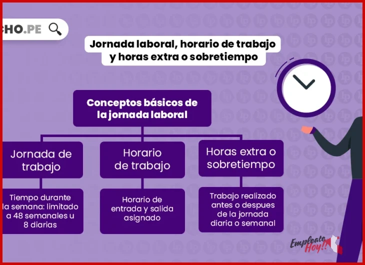 ¿Qué pasa si mi jefe me obliga a hacer sobretiempo contra mi voluntad?