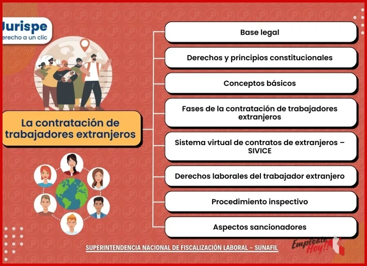 Trabajo para extranjeros en Perú: requisitos y visas 2026, cómo postular a vacantes