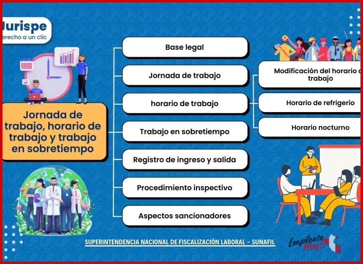 Ventajas y desventajas de ¿Cuántas horas puede trabajar un menor de edad en Perú?