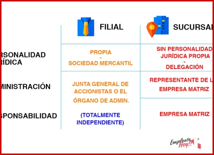 Ventajas y desventajas de Empresas que ofrecen trabajo remoto en Perú en 2025