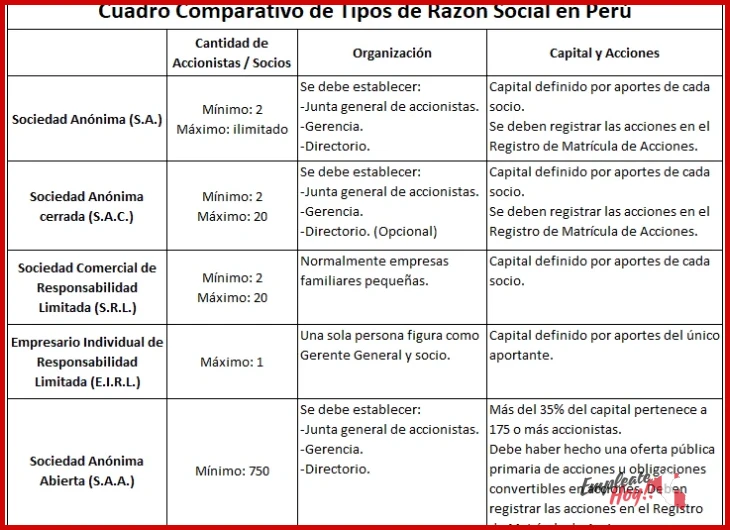Ventajas y desventajas de registrar un negocio en Perú